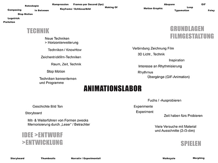2014vermittlung-Animationslabor-brunosteiner